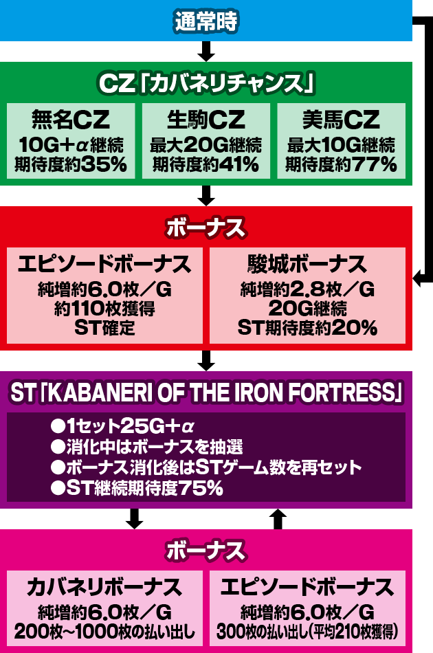 パチスロ甲鉄城のカバネリ