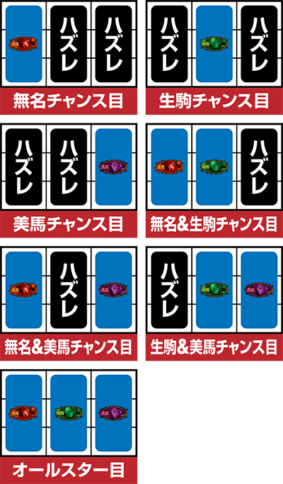 パチスロ甲鉄城のカバネリ