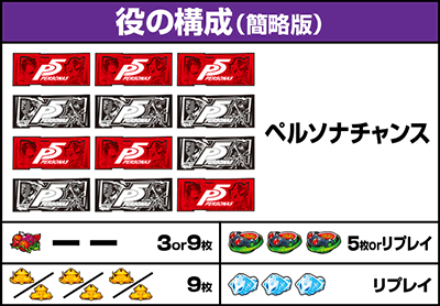 役の構成