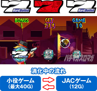 パチスロハードボイルド