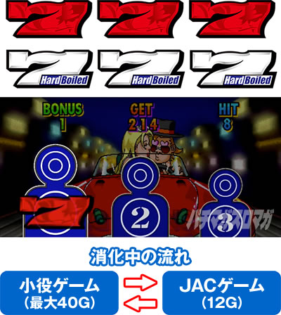 パチスロハードボイルド