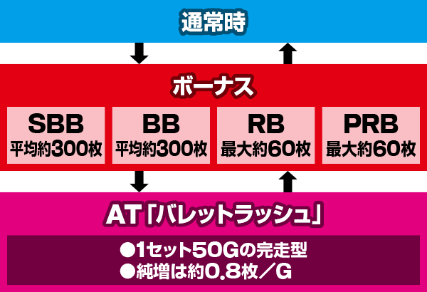 パチスロハードボイルド