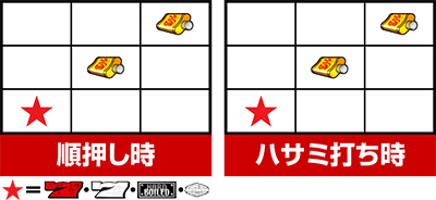 パチスロハードボイルド