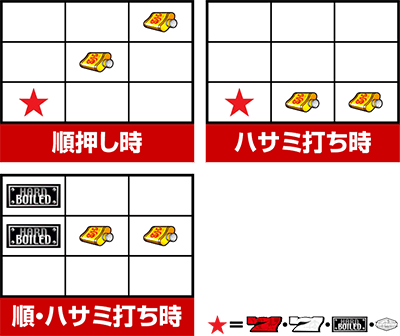 パチスロハードボイルド