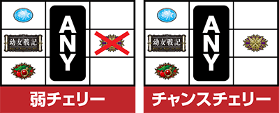 パチスロ幼女戦記