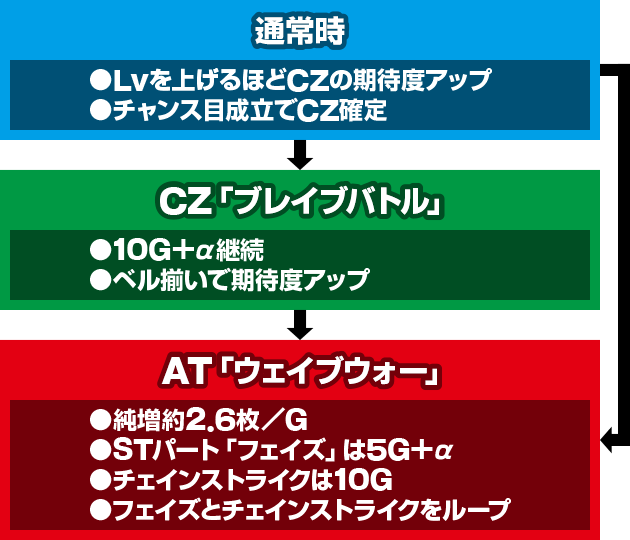 パチスロ盾の勇者の成り上がり