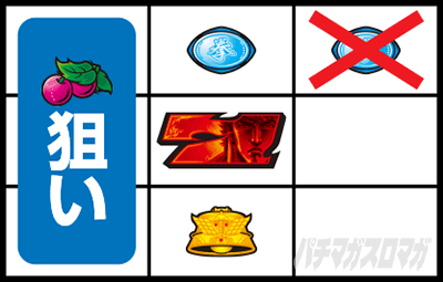 スマスロ北斗の拳