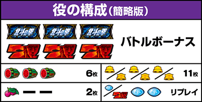 役の構成