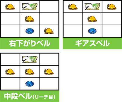 パチスロコードギアス 反逆のルルーシュ3 C.C.&Kallen ver.