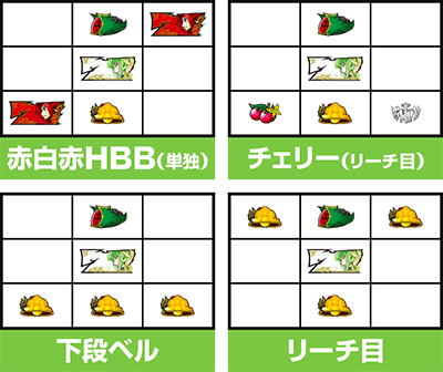 パチスロコードギアス 反逆のルルーシュ3 C.C.&Kallen ver.