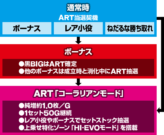 パチスロ交響詩篇エウレカセブン HI-EVOLUTION ZERO TYPE-ART