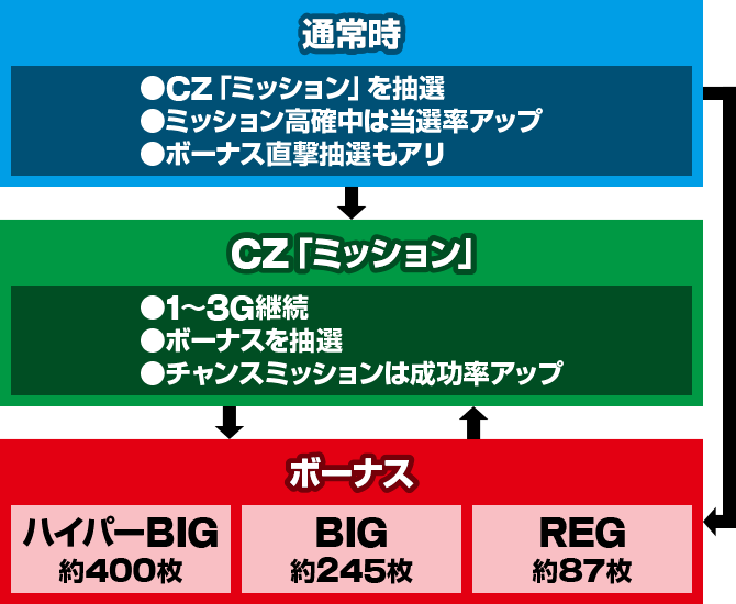 パチスロ ファイヤードリフト