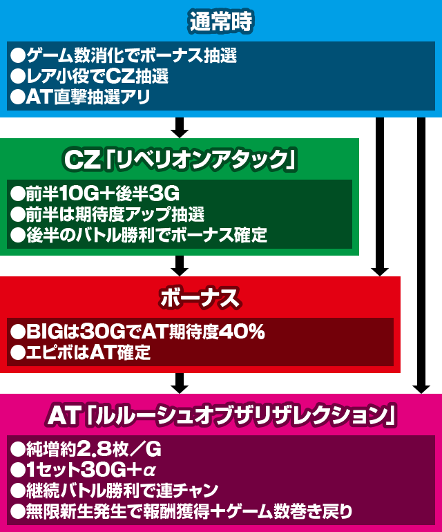 スマスロ コードギアス 反逆のルルーシュ 復活のルルーシュ