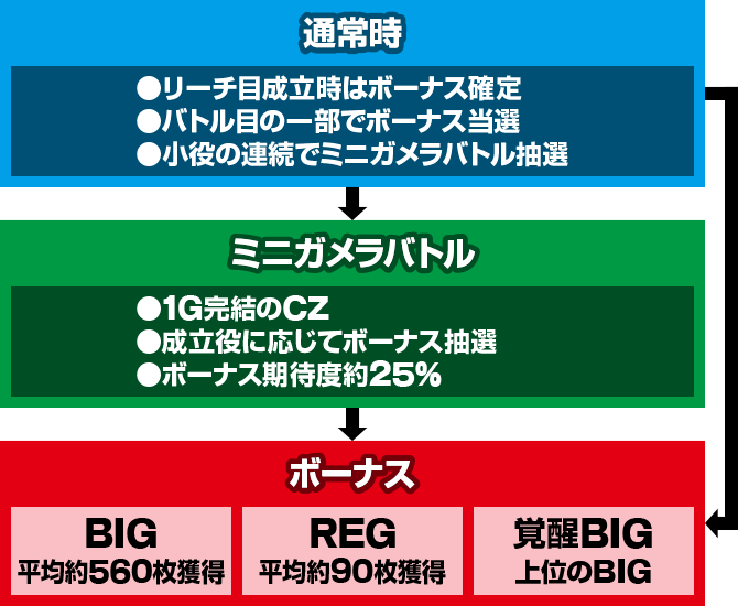 パチスロ ガメラ2