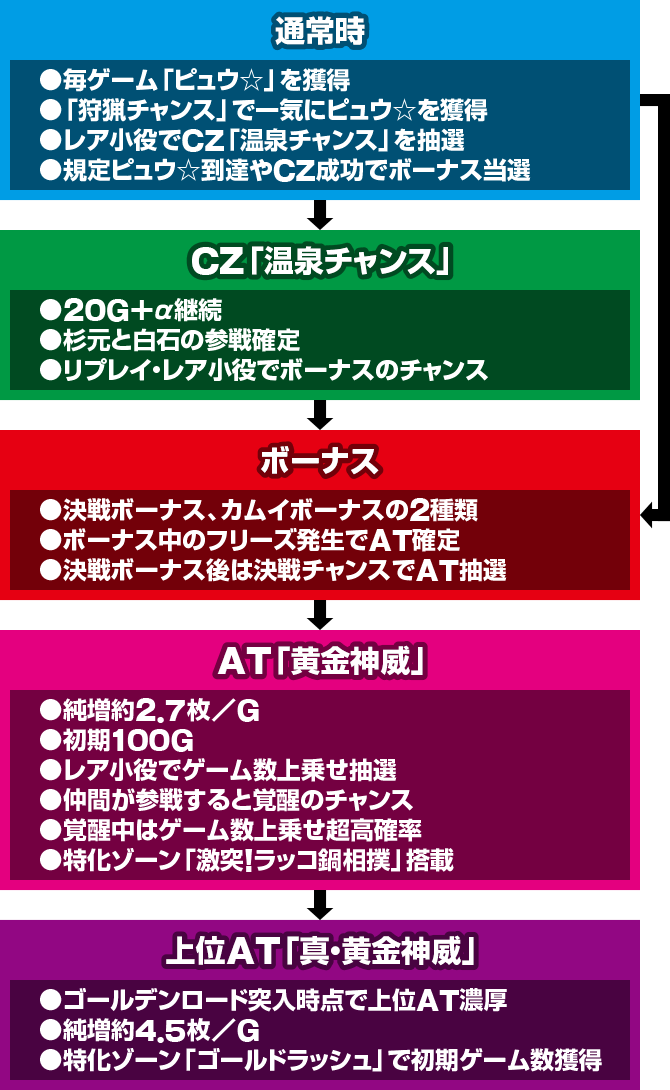 スマスロ ゴールデンカムイ