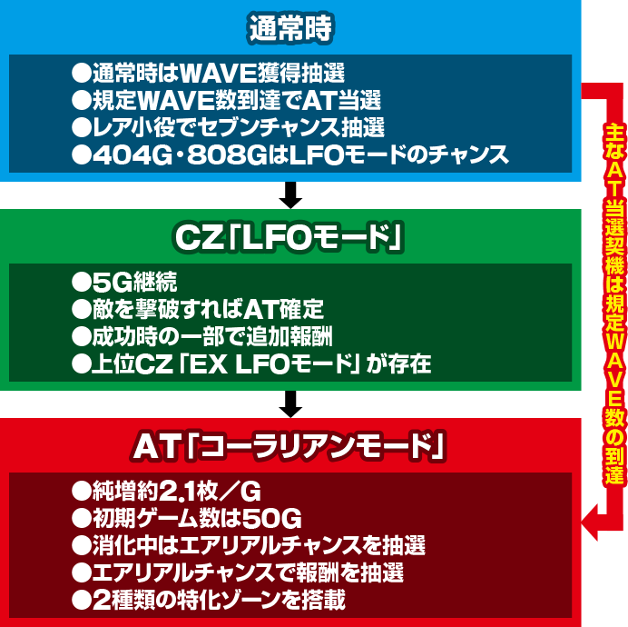 スマスロ交響詩篇エウレカセブン4 HI-EVOLUTION