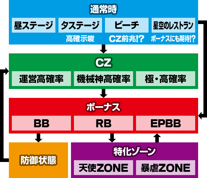 スマスロ 痛いのは嫌なので防御力に極振りしたいと思います。