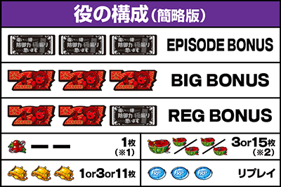 スマスロ 痛いのは嫌なので防御力に極振りしたいと思います。