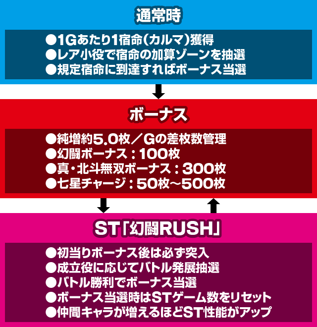 スマスロ真・北斗無双