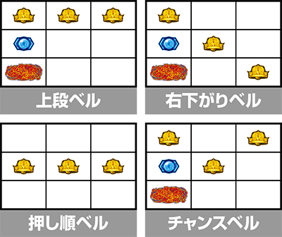 スマスロ真・北斗無双