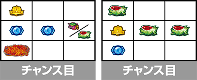 スマスロ真・北斗無双