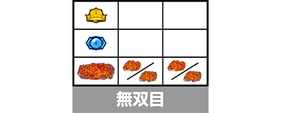 スマスロ真・北斗無双