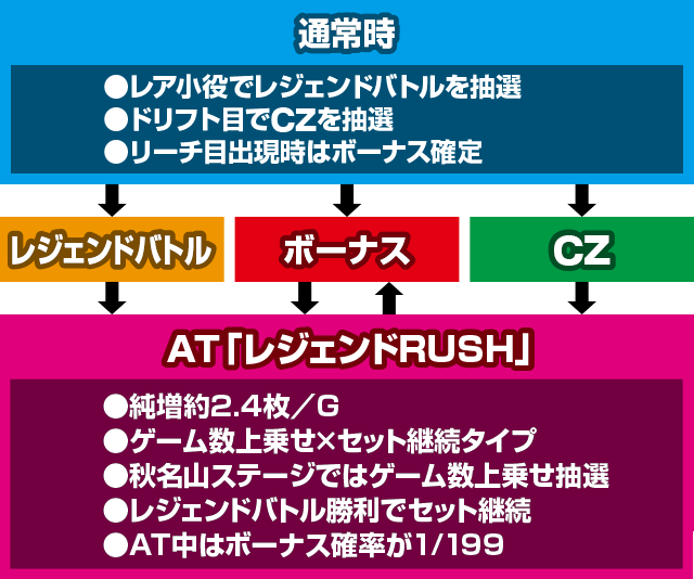 スマスロ頭文字D 2nd