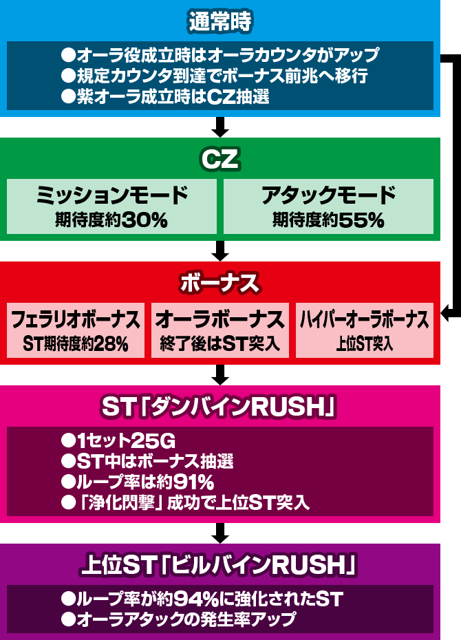 スマスロ 聖戦士ダンバイン