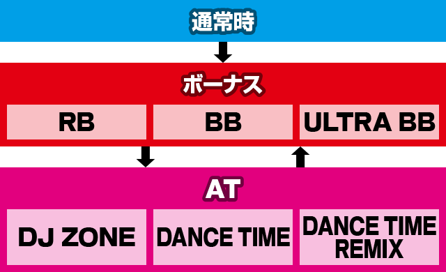 A-SLOT+ ディスクアップ ULTRAREMIX