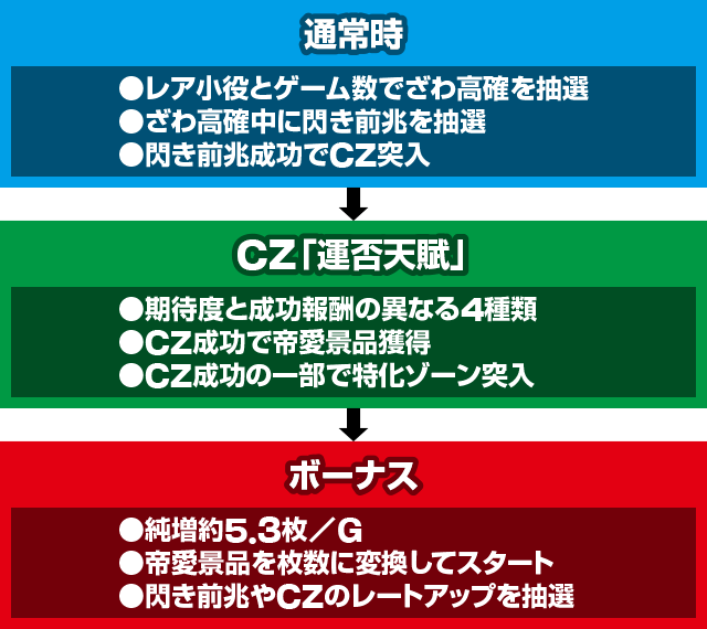回胴黙示録 カイジ 狂宴