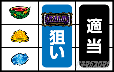 回胴黙示録 カイジ 狂宴