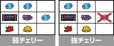 回胴黙示録 カイジ 狂宴