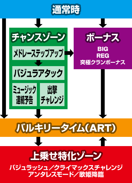 パチスロ マクロスフロンティア2