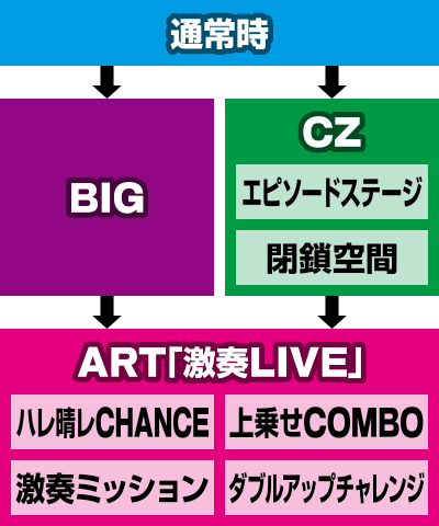 パチスロ 涼宮ハルヒの憂鬱