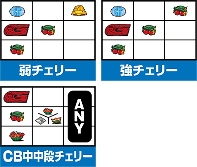 パチスロ ゴルゴ13