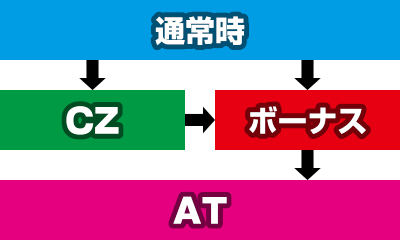 パチスロ ボンバーパワフルV