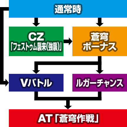 パチスロ蒼穹のファフナーEXODUS