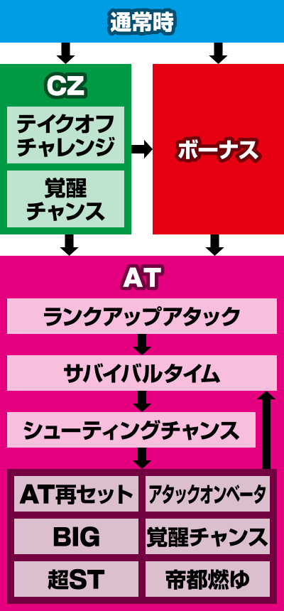 Sトータル・イクリプス2