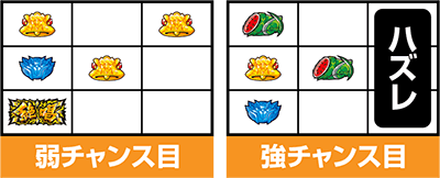 パチスロ戦姫絶唱シンフォギア 勇気の歌
