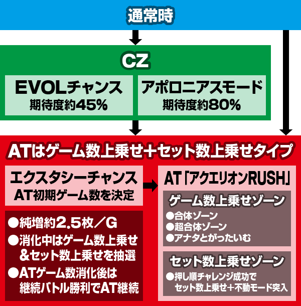 パチスロ アクエリオン ALL STARS