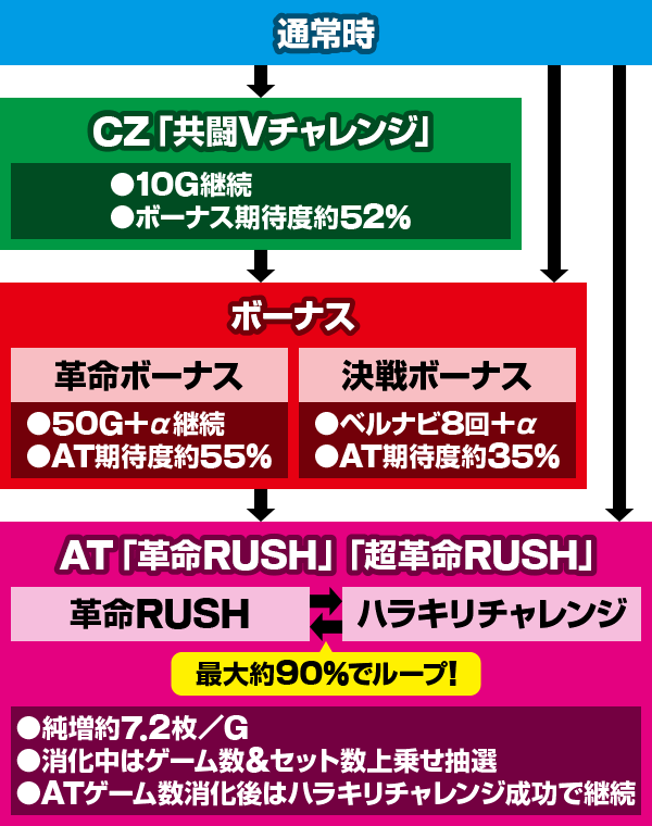 パチスロ 革命機ヴァルヴレイヴ