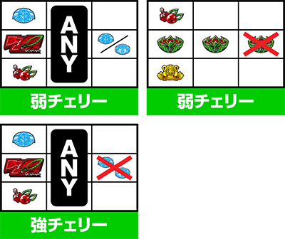 パチスロ 革命機ヴァルヴレイヴ