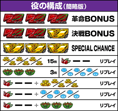 役の構成