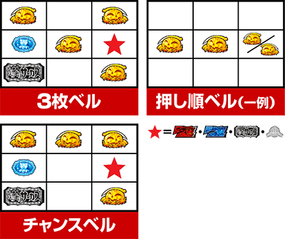 パチスロからくりサーカス