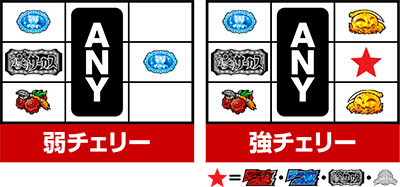 パチスロからくりサーカス