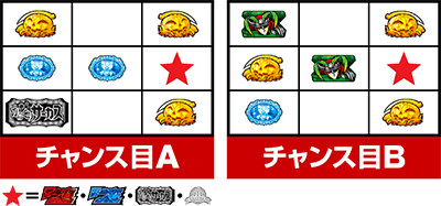 パチスロからくりサーカス