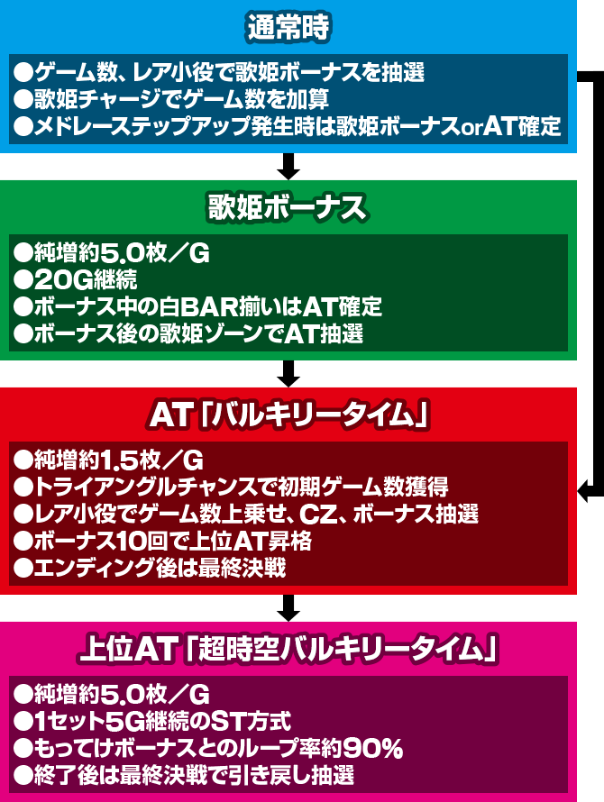 パチスロマクロスフロンティア4