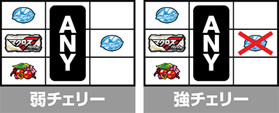 パチスロマクロスフロンティア4