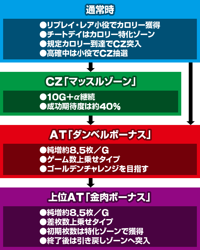 Lパチスロダンベル何キロ持てる?