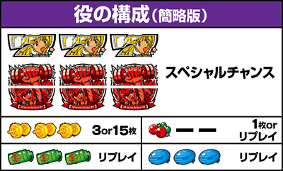 Lパチスロダンベル何キロ持てる?|払い出し枚数 役の構成